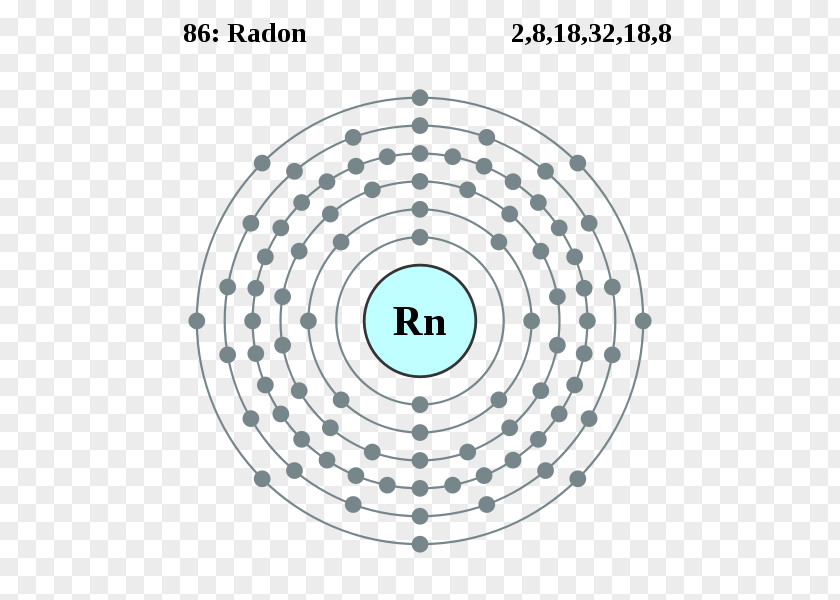Radon Chemical Element Noble Gas Periodic Table Electron Shell PNG