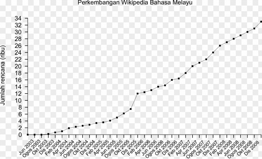 Tebu Malay Wikipedia 31 Kisah Sahabat: Sayap Dari Syurga Indonesian PNG