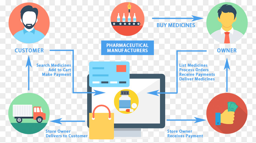 Business Platform Graphic Design Product Brand Diagram PNG