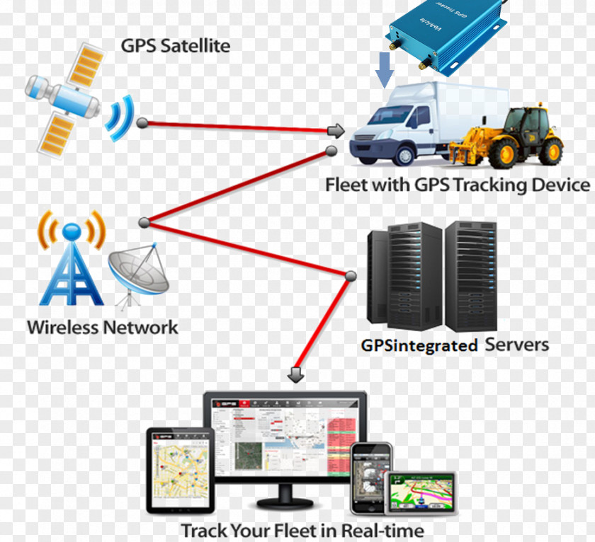 Car GPS Navigation Systems Vehicle Tracking System Unit PNG