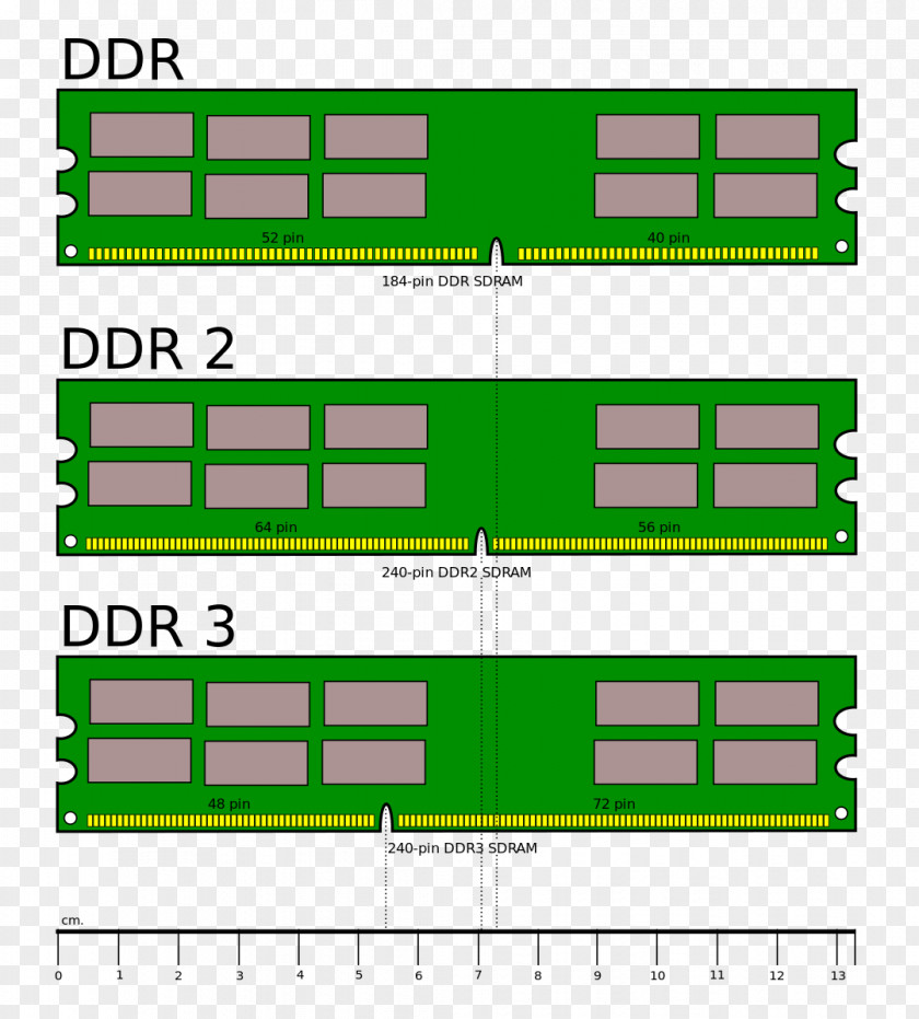 Computer DDR2 SDRAM DDR3 DDR DIMM PNG