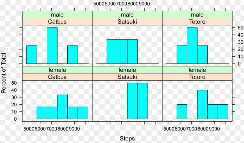 CatBUS Diagram Histogram Box Plot Bar Chart PNG