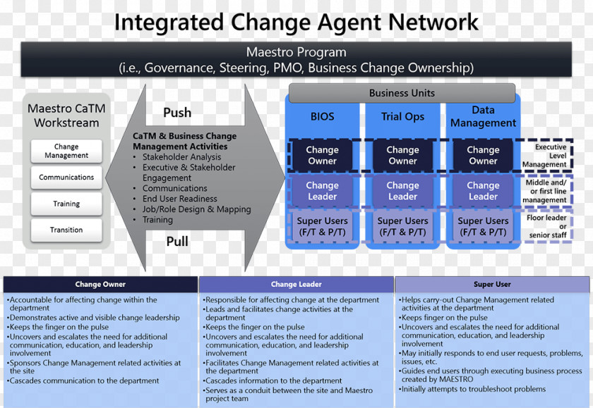 Change Agent Management Organization Control PNG
