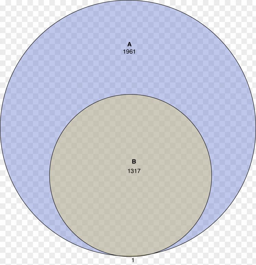 Circle Venn Diagram Visualization Element PNG