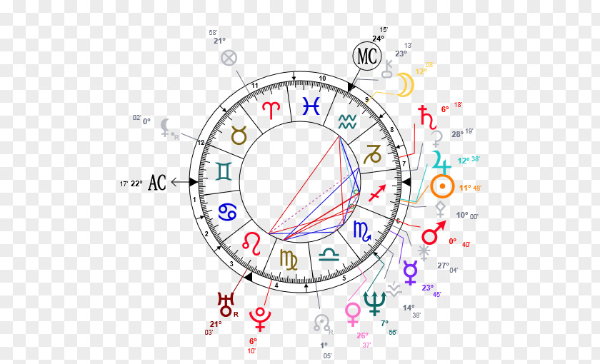 Pisces Horoscope Natal Astrology Zodiac PNG