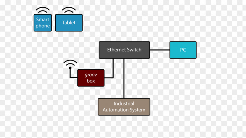 Local Area Network Computer Personal Wireless Ethernet PNG