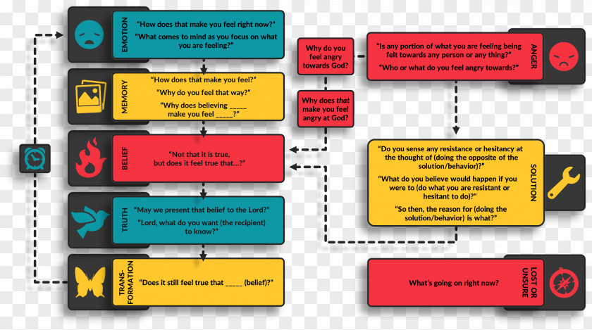 Transparent Text Box Flowchart Diagram Map Process PNG