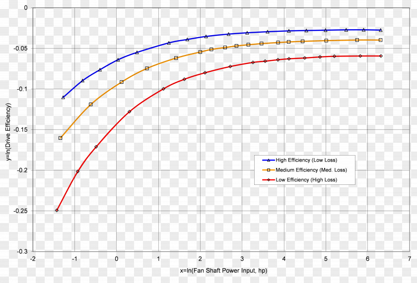 Line Angle Point Diagram PNG