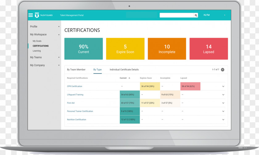 Certificate Of Accreditation Computer Program Green Restaurant Certification Software Performance Management PNG