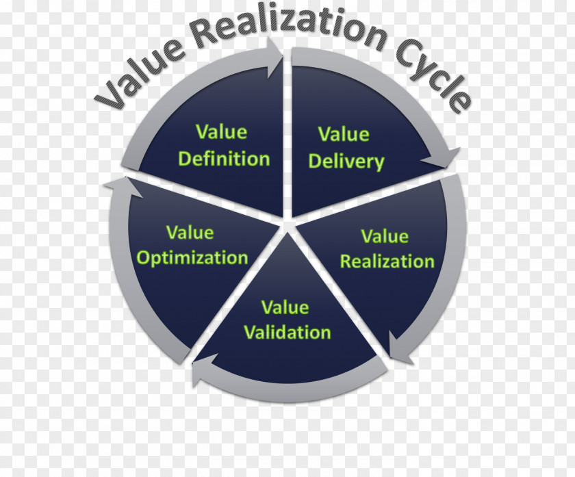 Real-time Operating System Management Systems Information Computing PNG