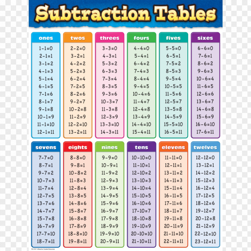 Table Multiplication Subtraction Chart Addition PNG
