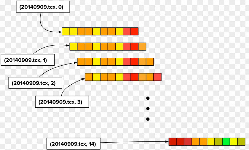 Map Apache Spark Machine Learning Function Data PNG