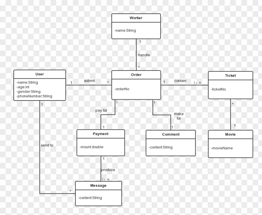 Design Document Brand Organization Floor Plan PNG