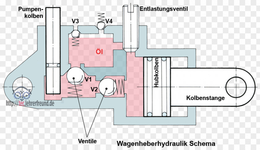 Icon Wa Hydraulics Jack Rangierwagenheber Hydraulische Induktivität Industry PNG