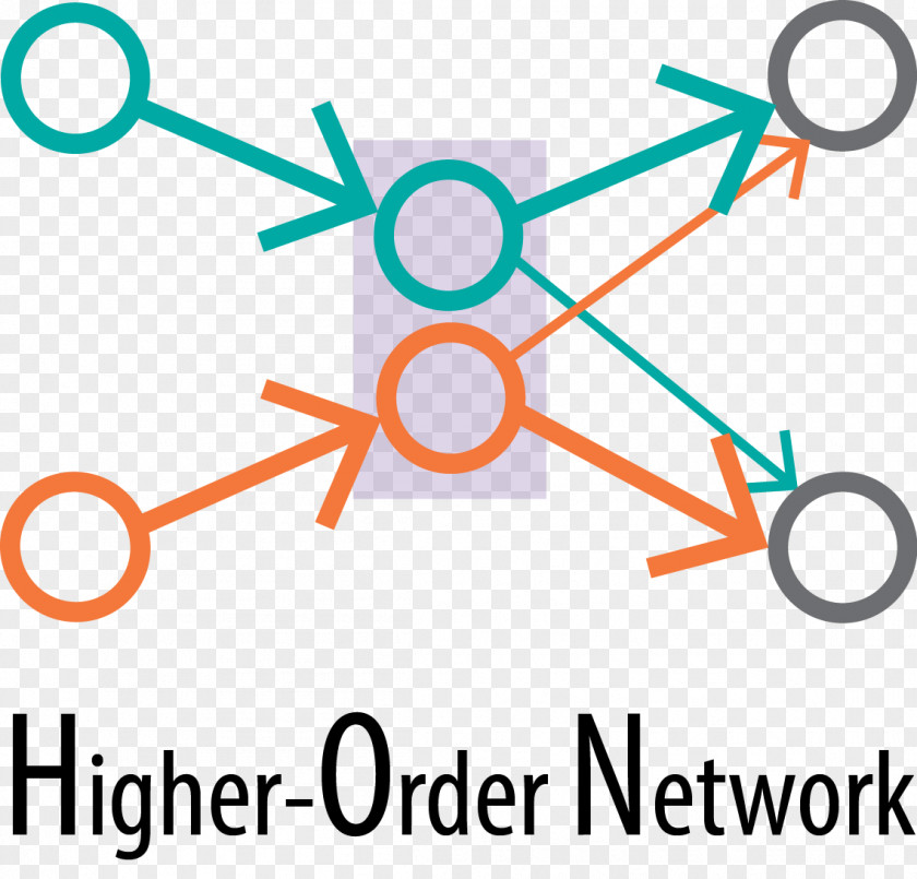 Higher-order Function Computer Network Anomaly Detection Node Data PNG