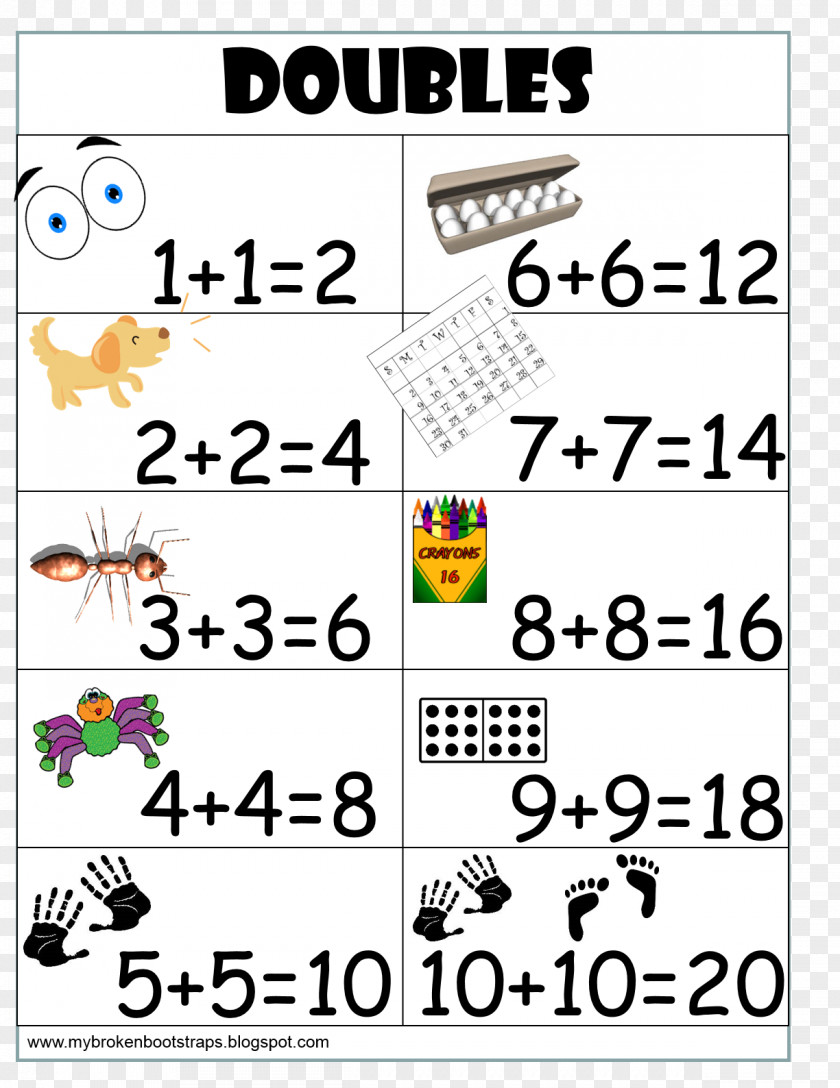 Mathematics Number Chart Addition First Grade PNG