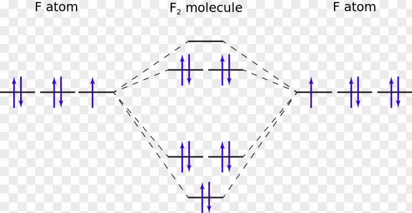 Coorbital Configuration Molecular Orbital Diagram Difluorine PNG