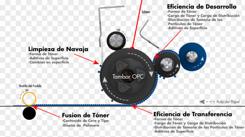 Ink Colour Laser Printing Static Control Components Toner Cartridge PNG