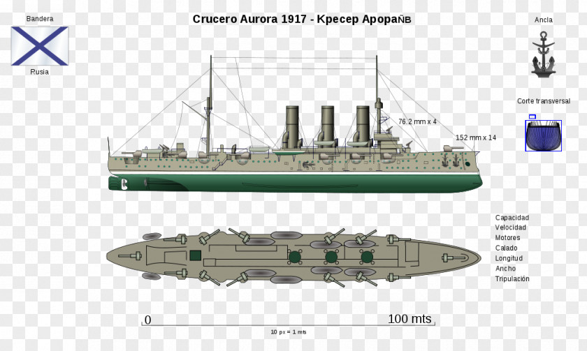 Ship Russian Cruiser Aurora Second World War Protected PNG