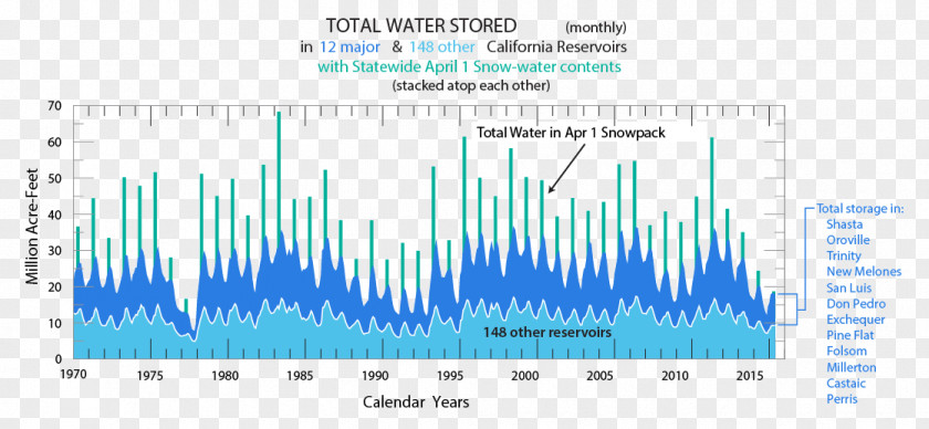 Weed California Newspaper Reservoir Water Evapotranspiration Drought PNG