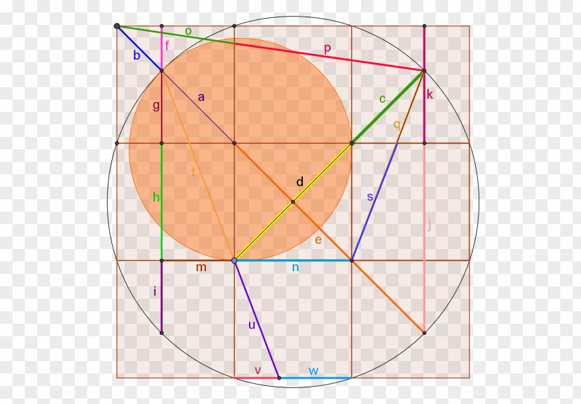 Circle Square Triangle Golden Ratio Geometry PNG