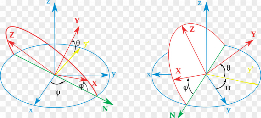 Roll Angle Euler Angles Orientation Frame Of Reference Rotation PNG