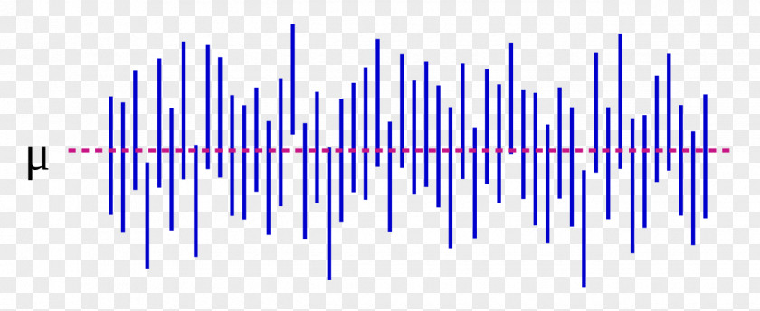 Confidence Interval Statistics Normal Distribution Plot PNG