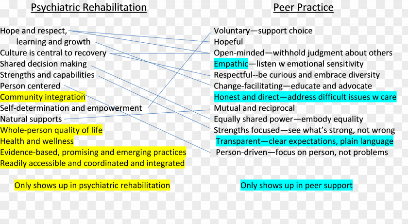 Mutual Jinhui Logo Image Download Psychiatric Rehabilitation Association Psychiatry Disability Referral PNG