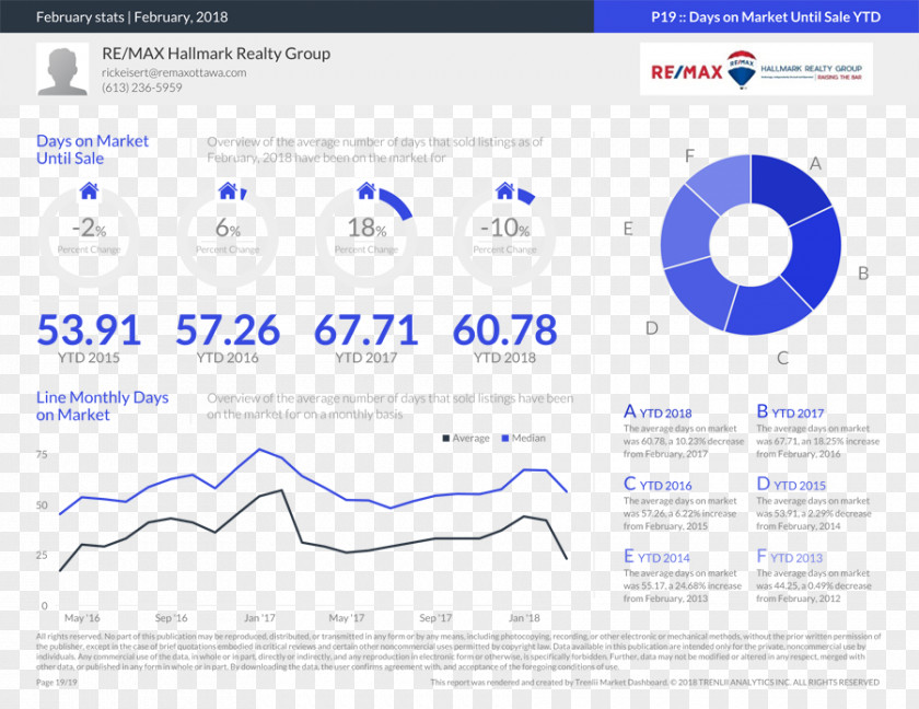 Real Estate Boards Statistics RE/MAX HALLMARK REALTY GROUP RE/MAX, LLC Market PNG
