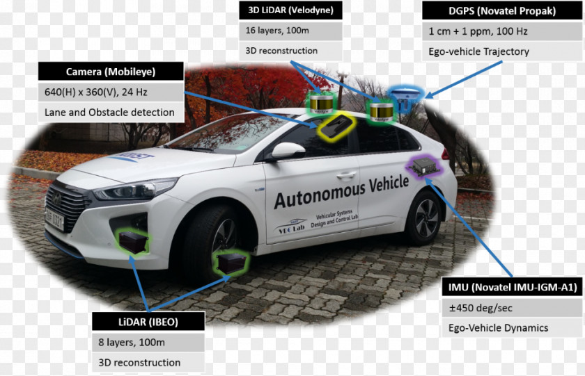 Car Autonomous Motor Vehicle Mid-size PNG