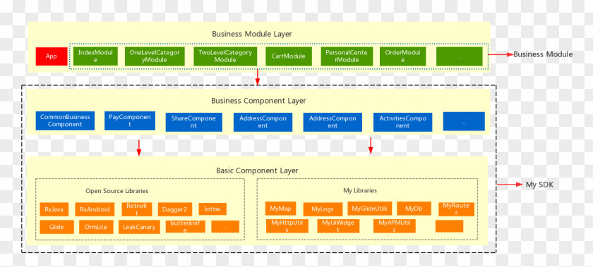 Computer Web Page Program Angle PNG