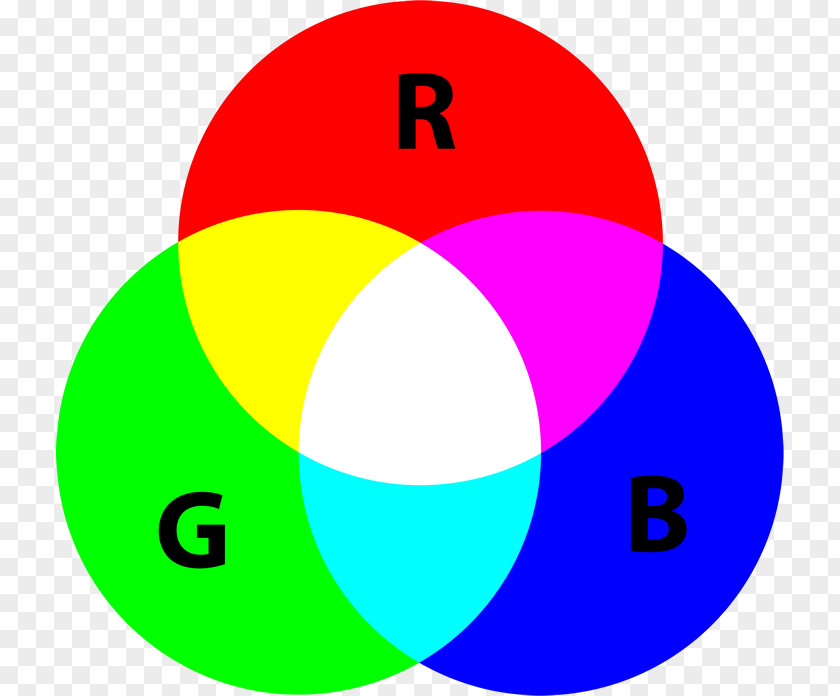 RGB Color Model Additive Primary RYB PNG