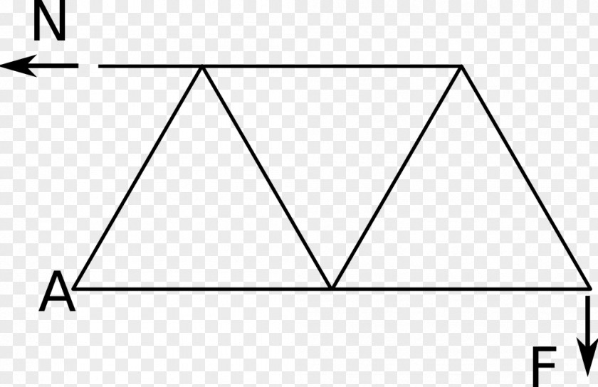 Ritter Methode Van Truss Bridge Triangle PNG