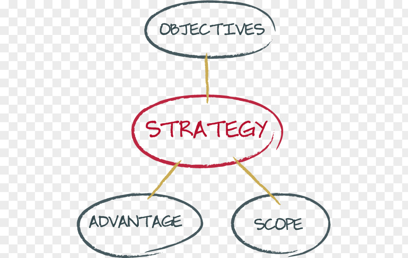 Business Organization Strategy Coaching Senior Management PNG