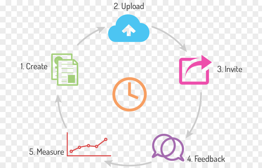 Feedback Slide Slidefish Logo Information Presentation PNG