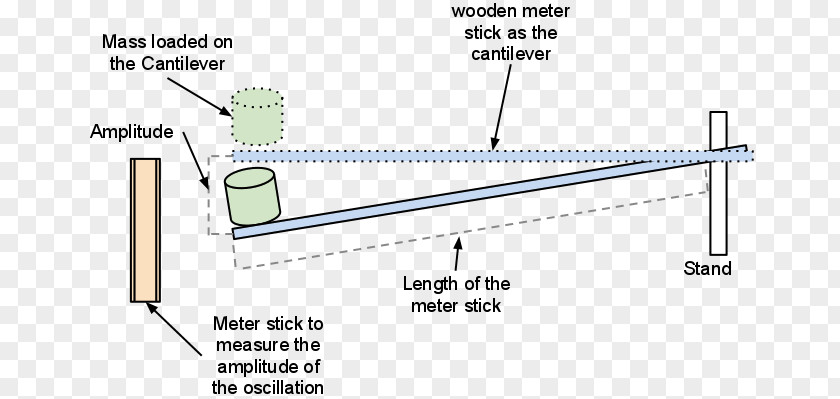 Oscillation Physics Line Angle Diagram PNG