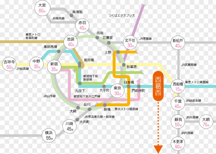 Route Map Tokyo College Of Welfare Ｏｒｇａｎｉｚａｔｉｏｎ Student Transport Saitama Prefecture PNG