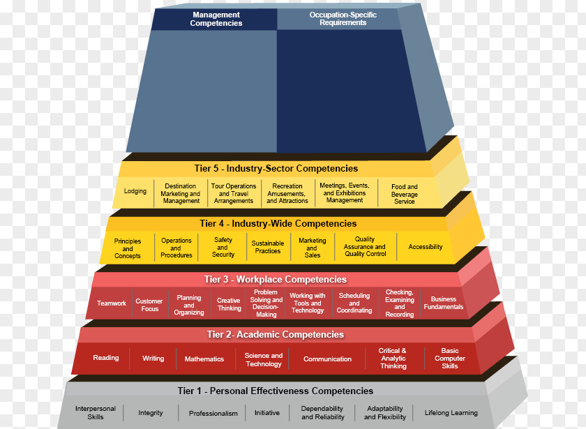 United States Competence Employment And Training Administration Engineering Geospatial Analysis PNG