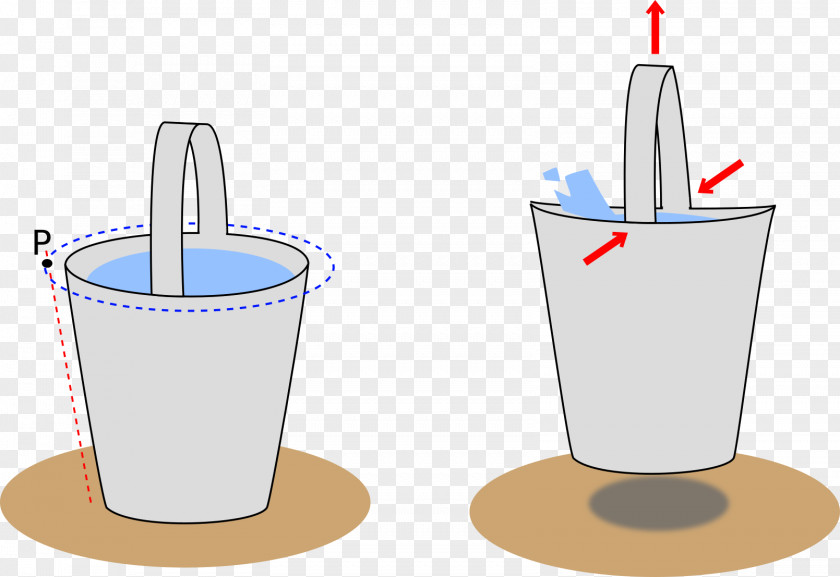 Bucket Cylinder Theorema Egregium Mathematics PNG