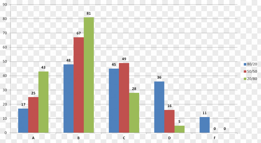 Design Graphic Brand Web Analytics Organization PNG