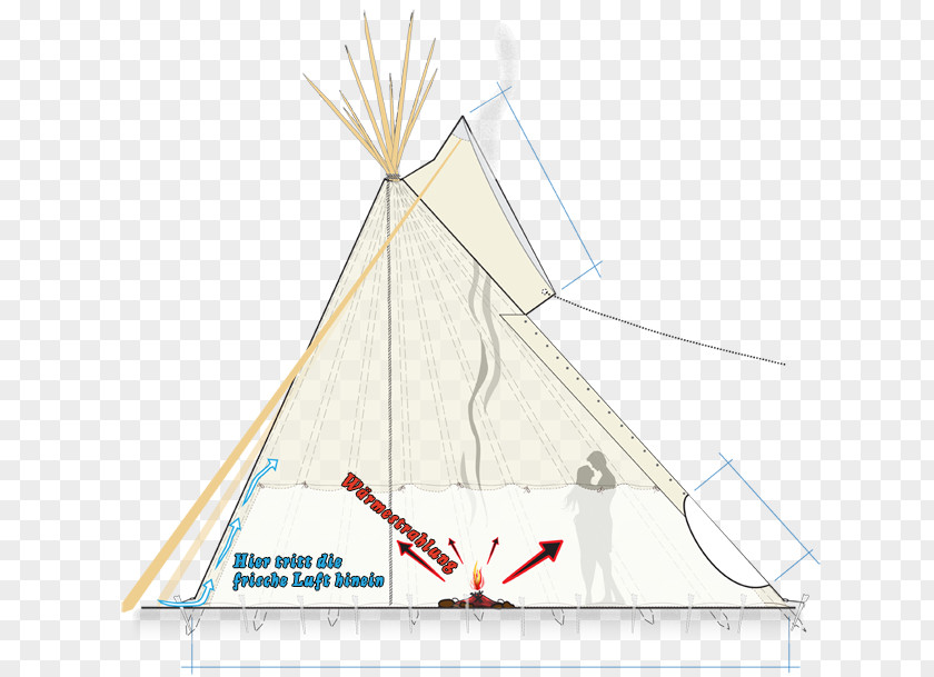 Tipi Tent Indigenous Peoples Of The Americas Plains Indians Thread PNG