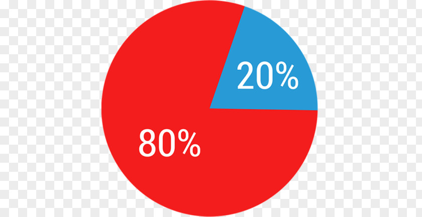 Medicare HTML5 Video Marketing Pie Chart PNG