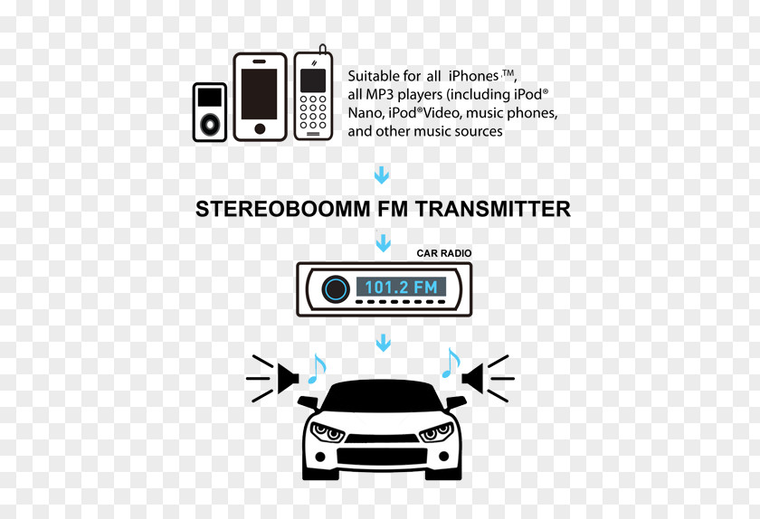 FM Transmitter Car Automotive Design Logo PNG