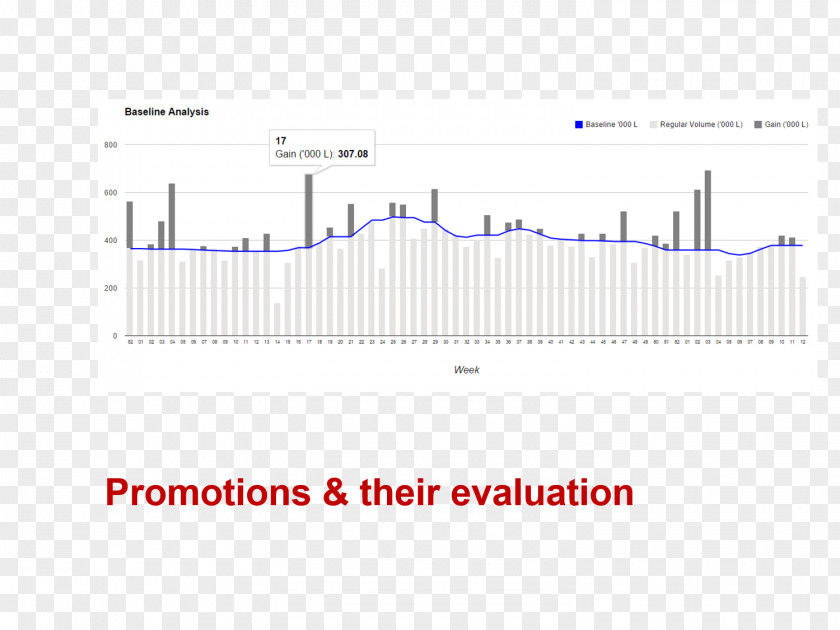 Promotion Presentation Line Angle Document Brand PNG