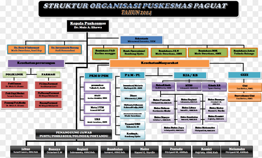 Penyuluhan Greater Jakarta Metropolitan Regional Police Organizational Structure PNG