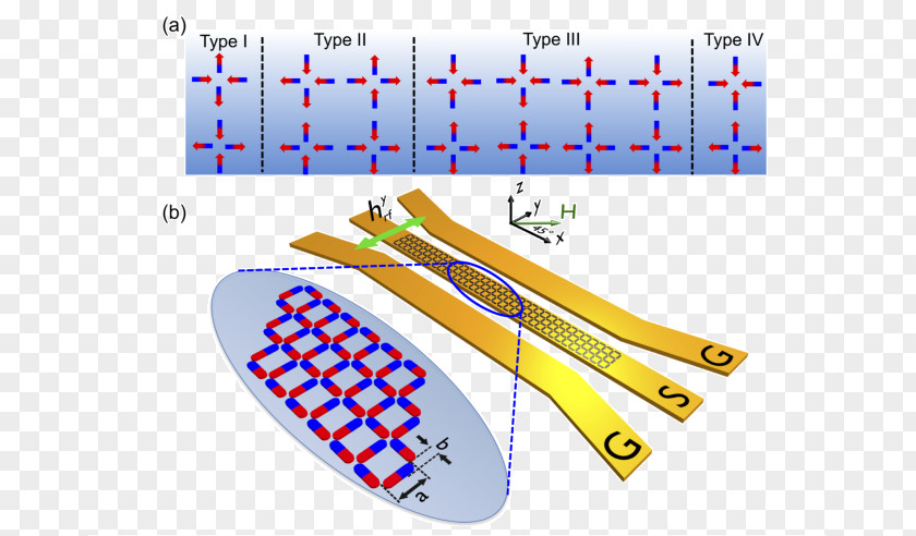 Geometric Squares Particles Spin Ice Magnetization Dynamics Ferromagnetic Resonance PNG