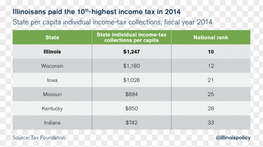 Income Tax Screenshot Green Line Angle PNG