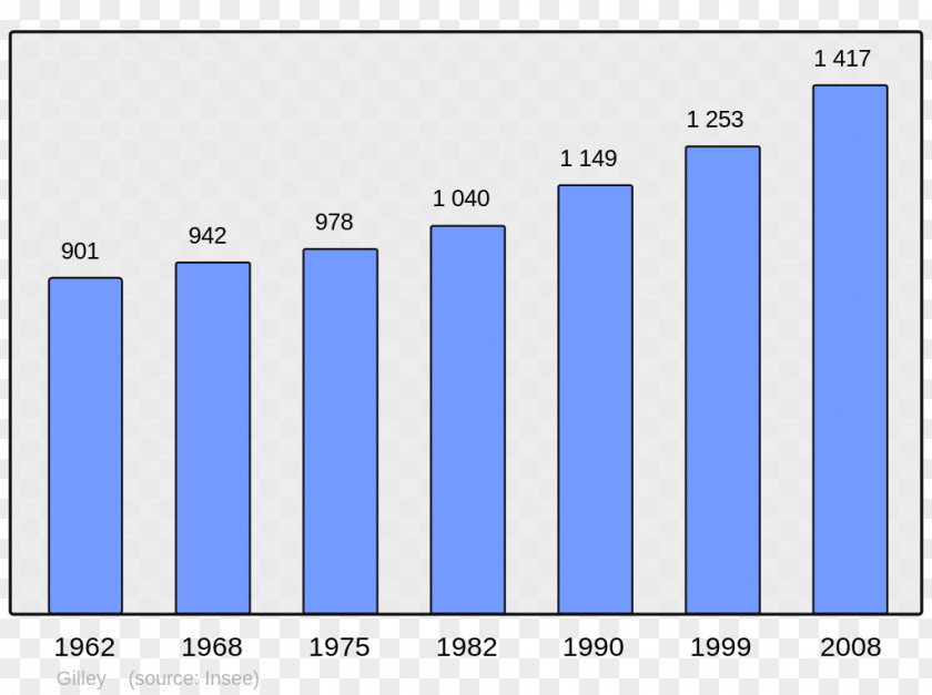 Population Demography Wikipedia Encyclopedia L'angle M PNG