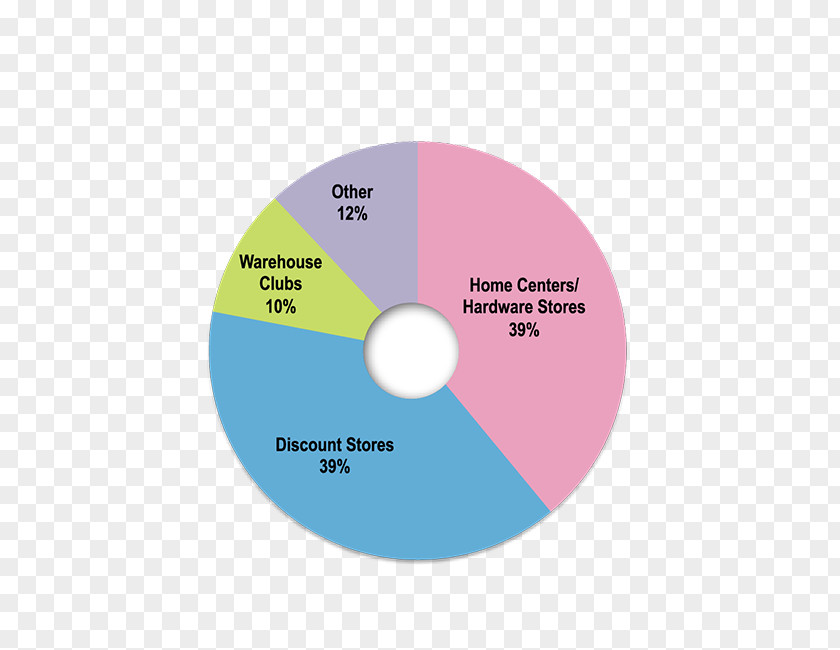 Circle Compact Disc PNG