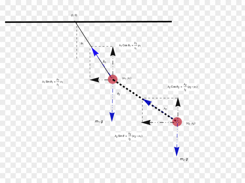 Double Pendulum Equations Of Motion Triangle PNG